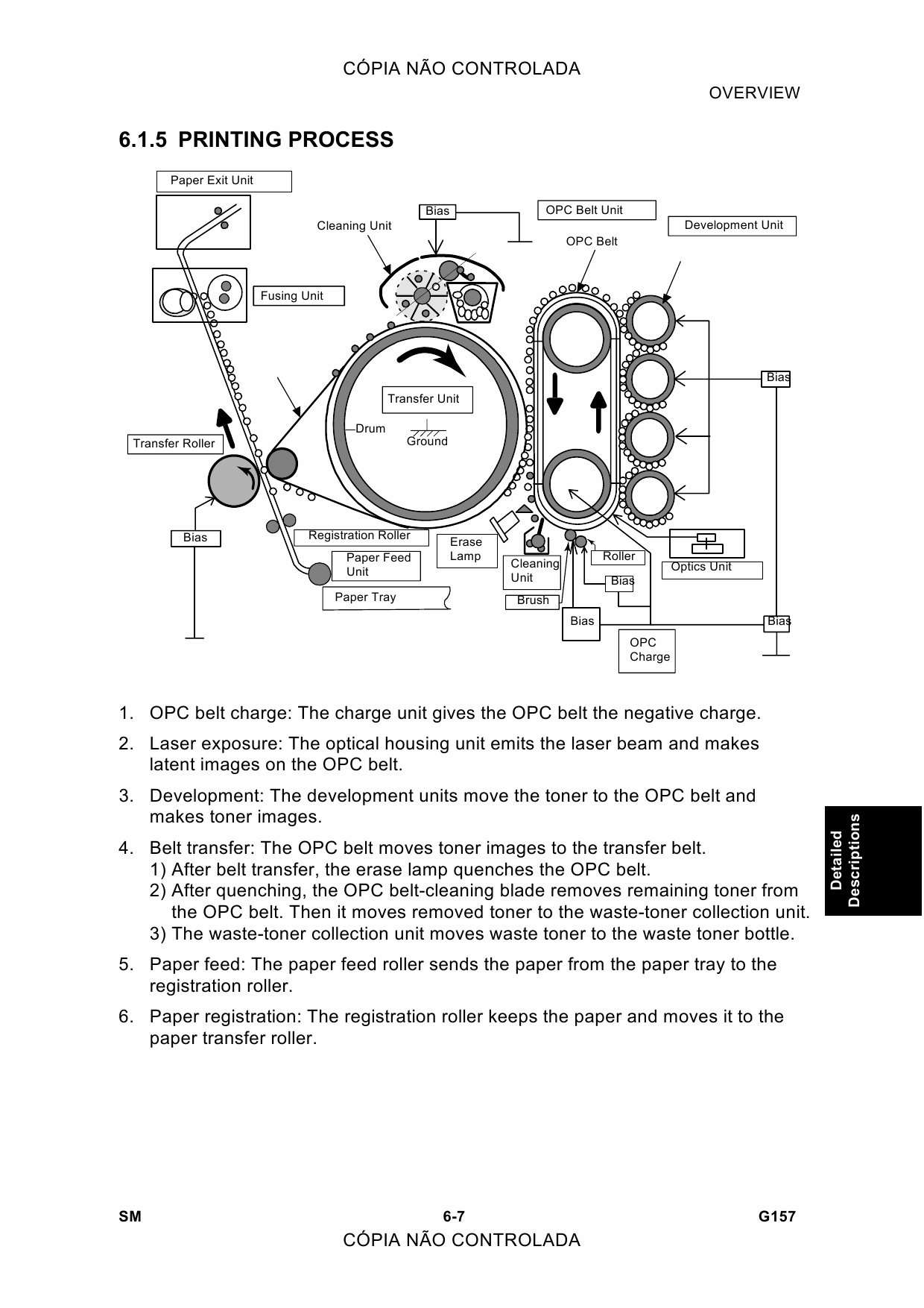 RICOH Aficio SP-C210SF G157 Service Manual-6